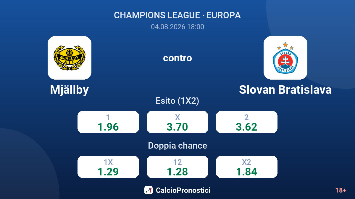 Mjällby contro Slovan Bratislava — quote