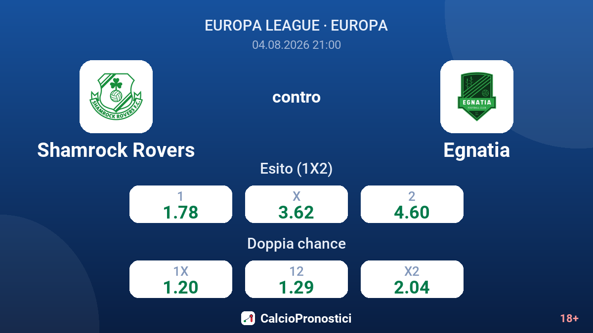 Shamrock Rovers contro Egnatia — quote