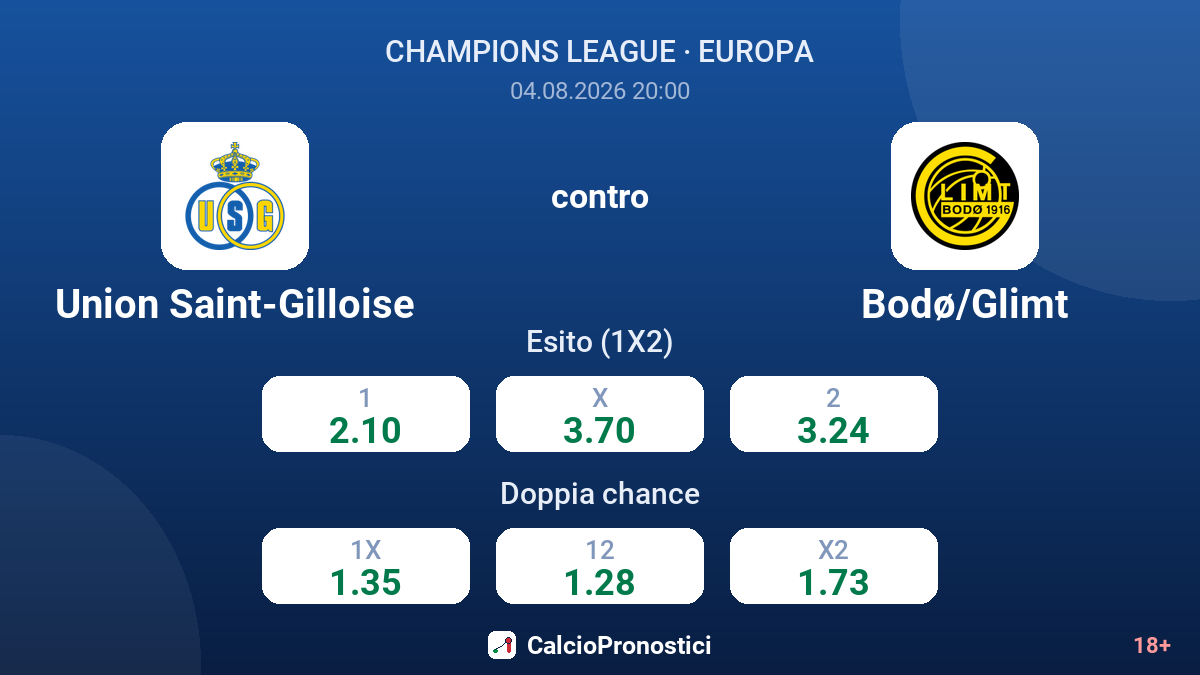 Union Saint-Gilloise contro Bodø/Glimt — quote