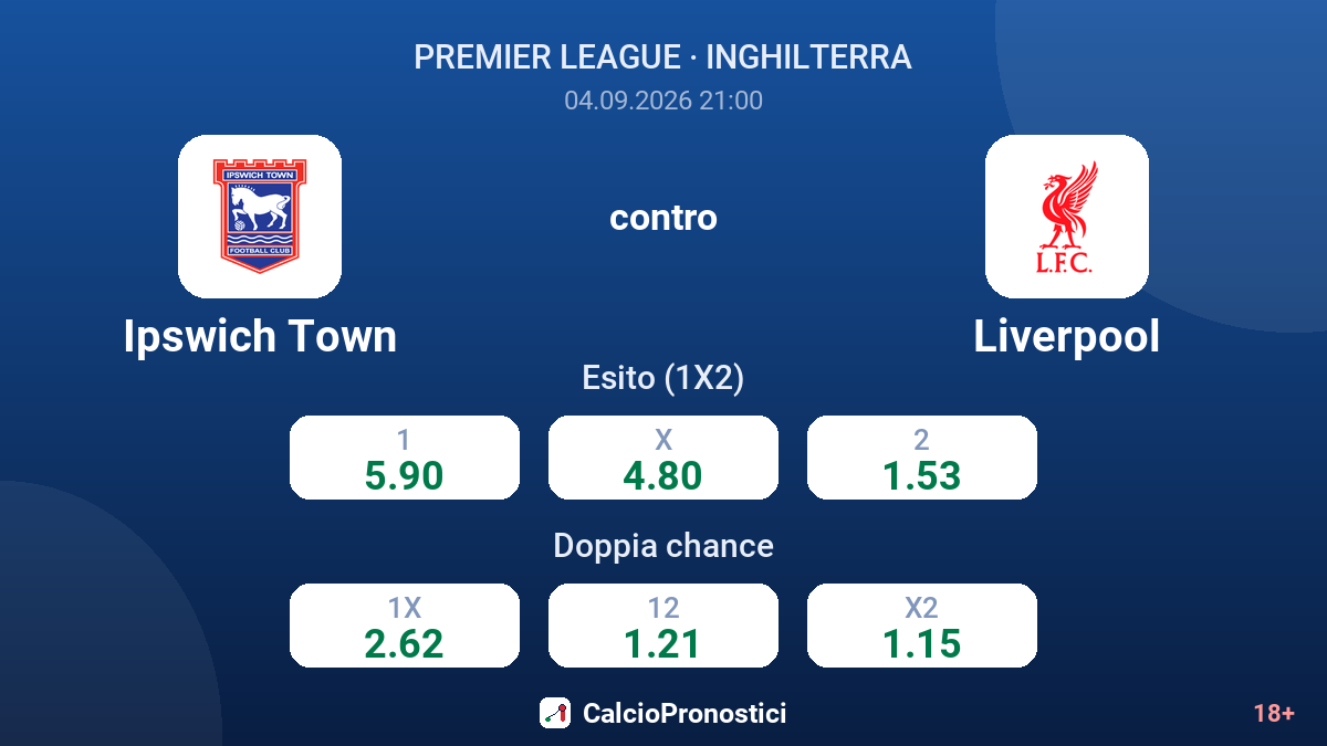 Ipswich Town - Liverpool — quote