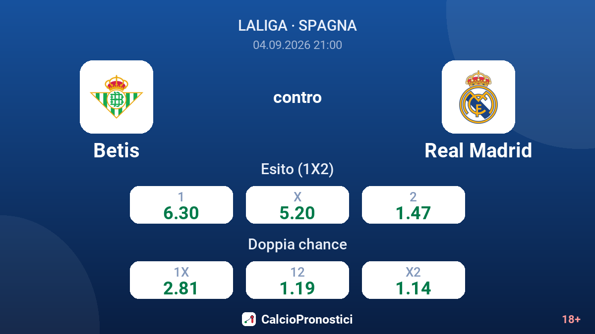 Betis - Real Madrid — quote