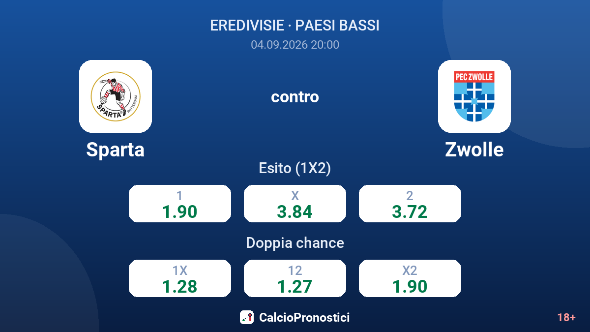 Sparta - Zwolle — quote