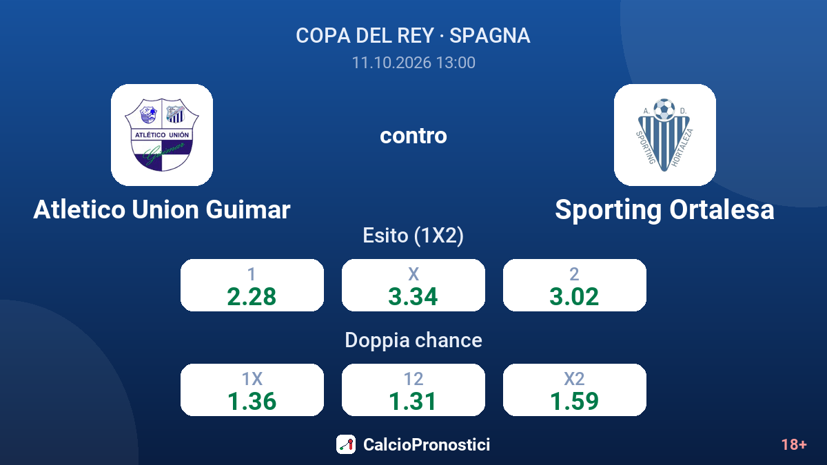 Atletico Union Guimar - Sporting Ortalesa — quote