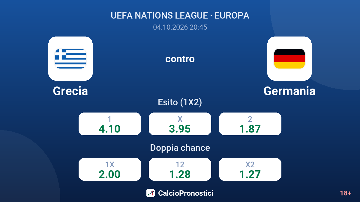 Grecia - Germania — quote