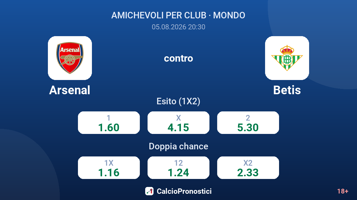Arsenal contro Betis — quote