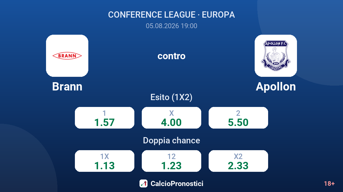 Brann contro Apollon — quote