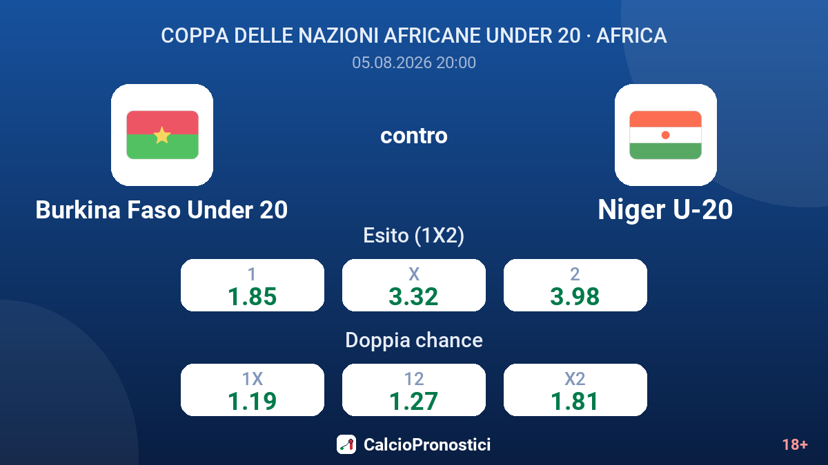 Burkina Faso Under 20 contro Niger U-20 — quote