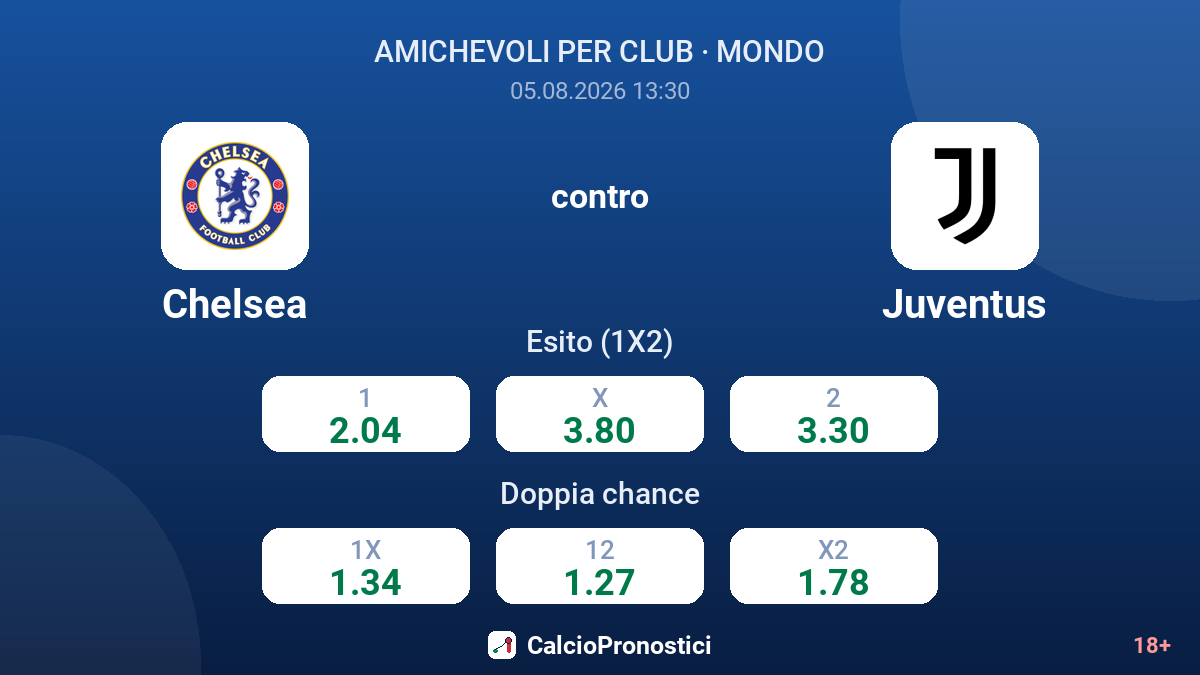 Chelsea contro Juventus — quote