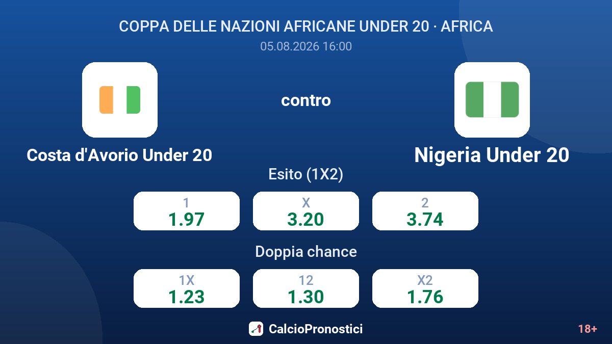 Costa d'Avorio Under 20 contro Nigeria Under 20 — quote