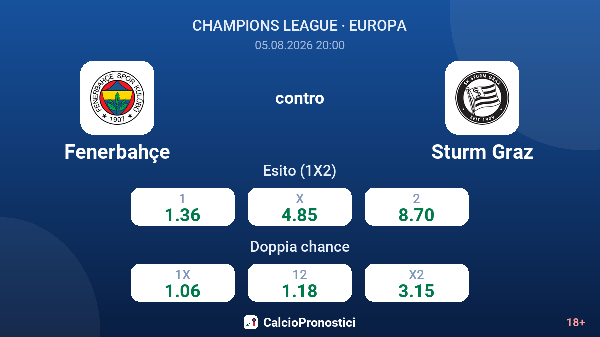Fenerbahçe contro Sturm Graz — quote
