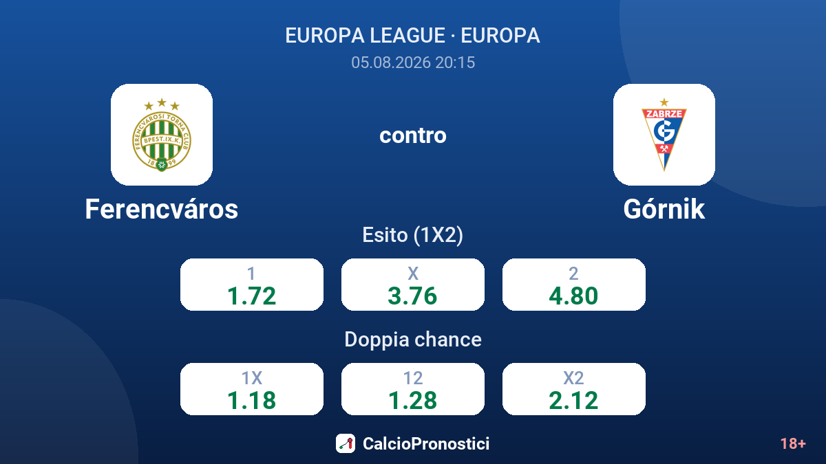 Ferencváros contro Górnik — quote