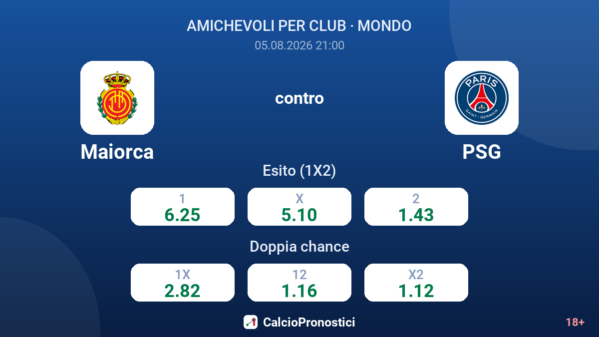 Maiorca contro PSG — quote