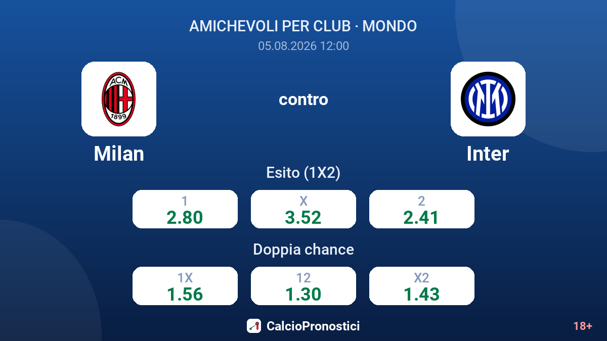 Milan contro Inter — quote