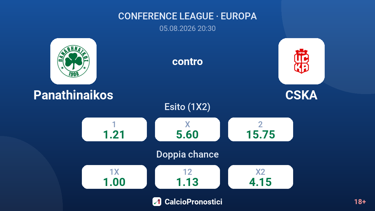 Panathinaikos contro CSKA — quote