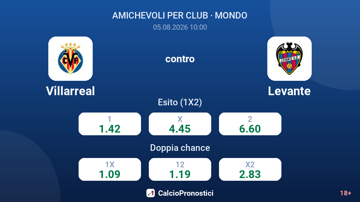 Villarreal contro Levante — quote