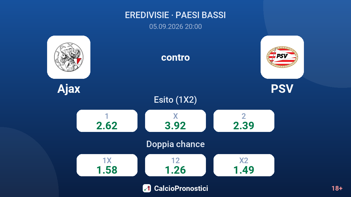 Ajax - PSV — quote