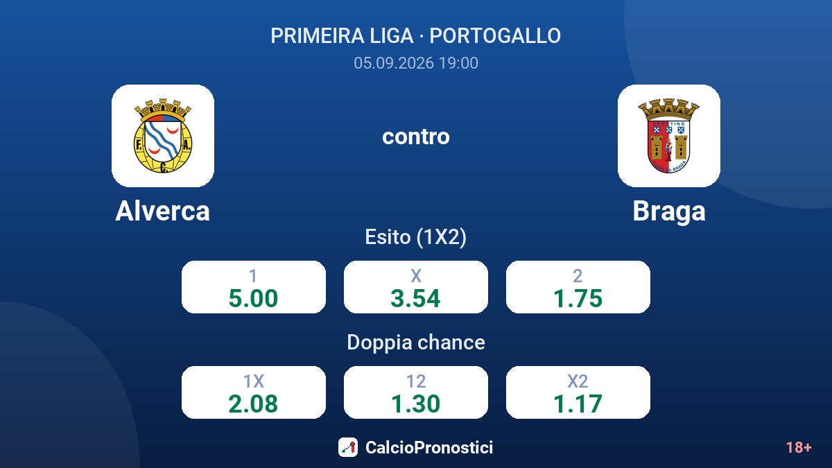Alverca - Braga — quote