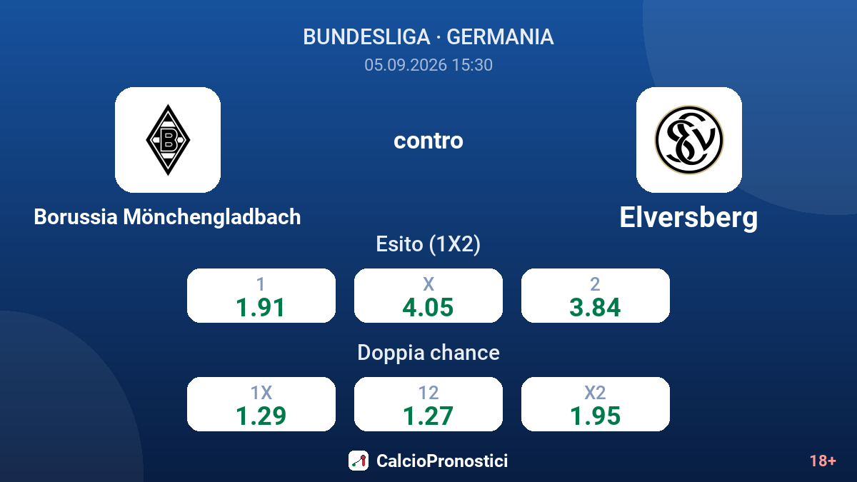 Borussia Mönchengladbach - Elversberg — quote