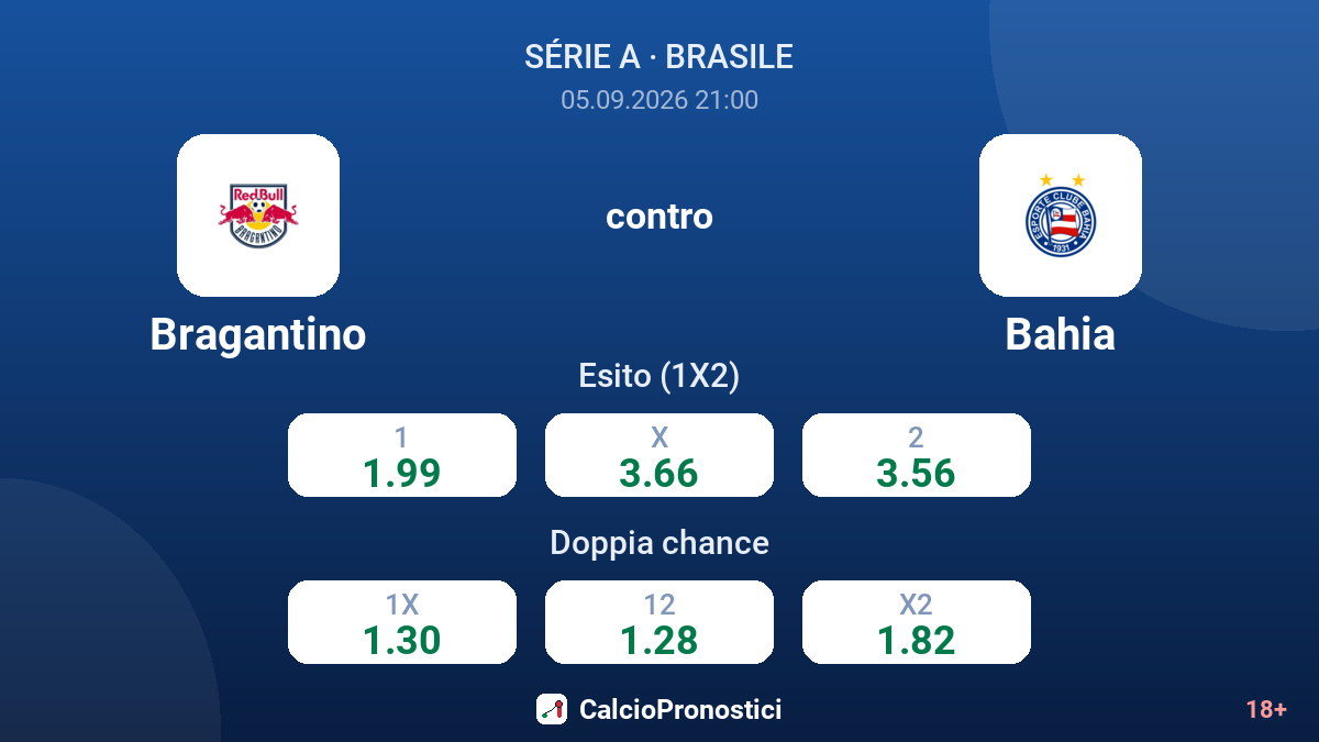 Bragantino - Bahia — quote