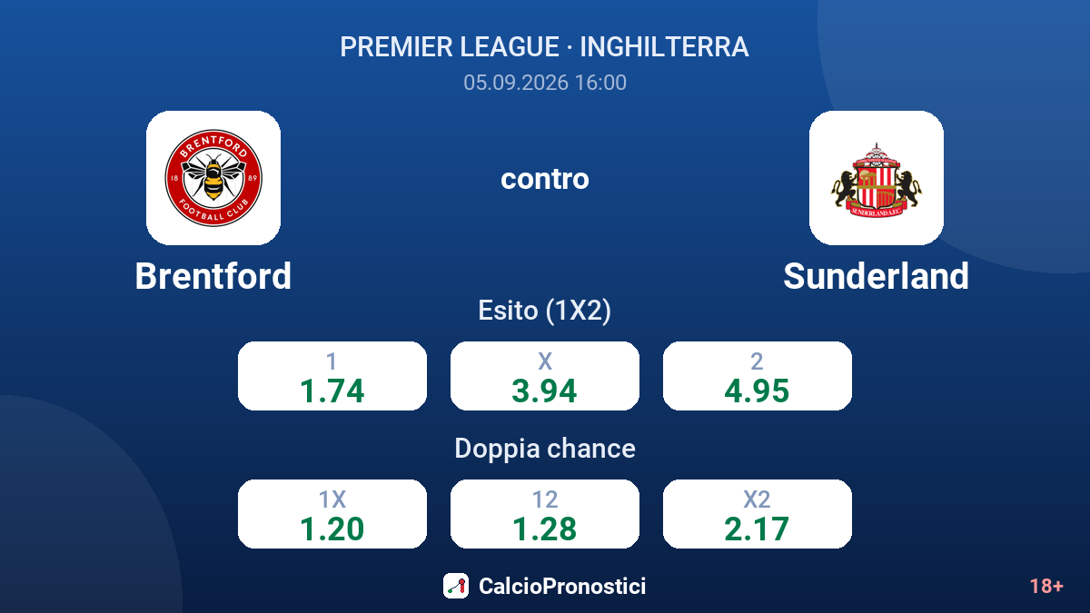 Brentford - Sunderland — quote