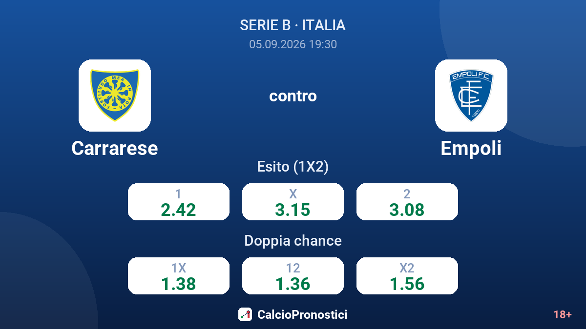 Carrarese - Empoli — quote