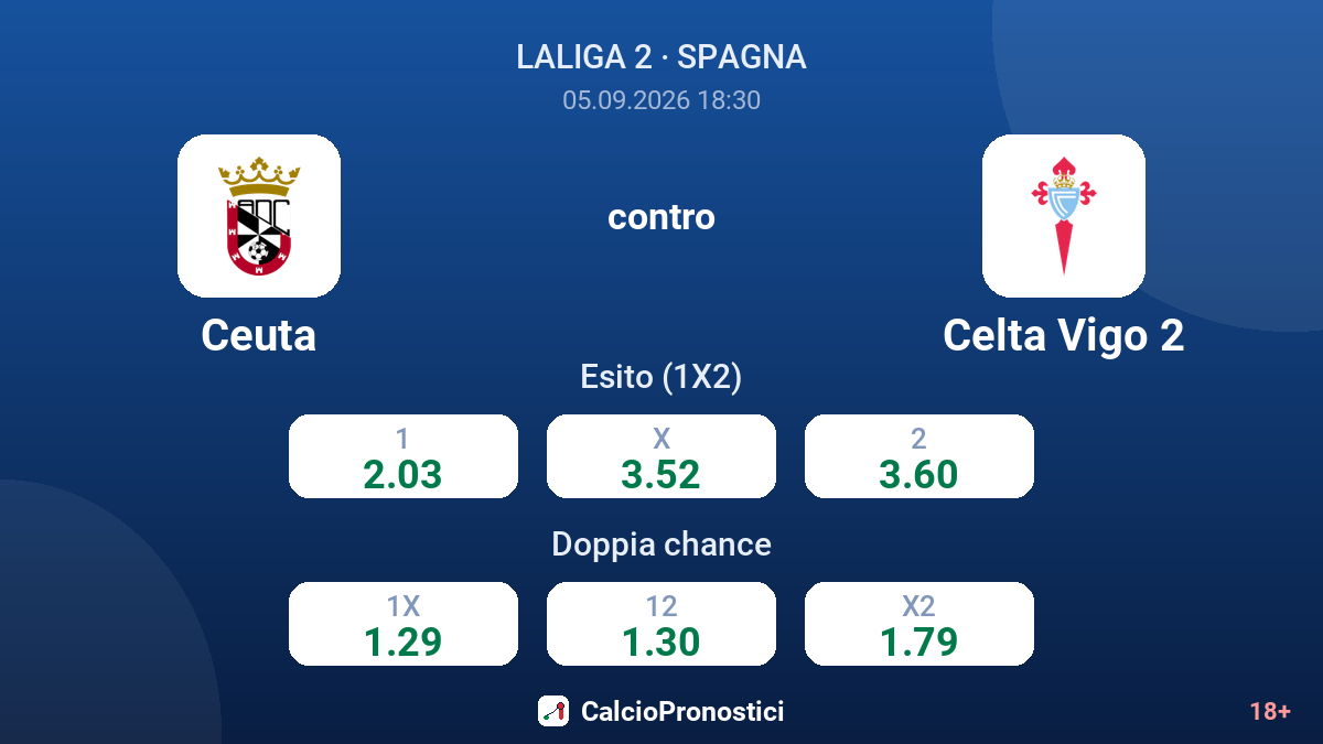 Ceuta - Celta Vigo 2 — quote