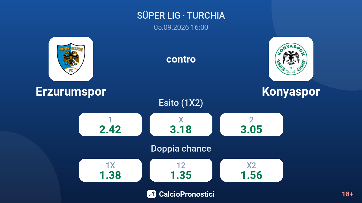 Erzurumspor - Konyaspor — quote