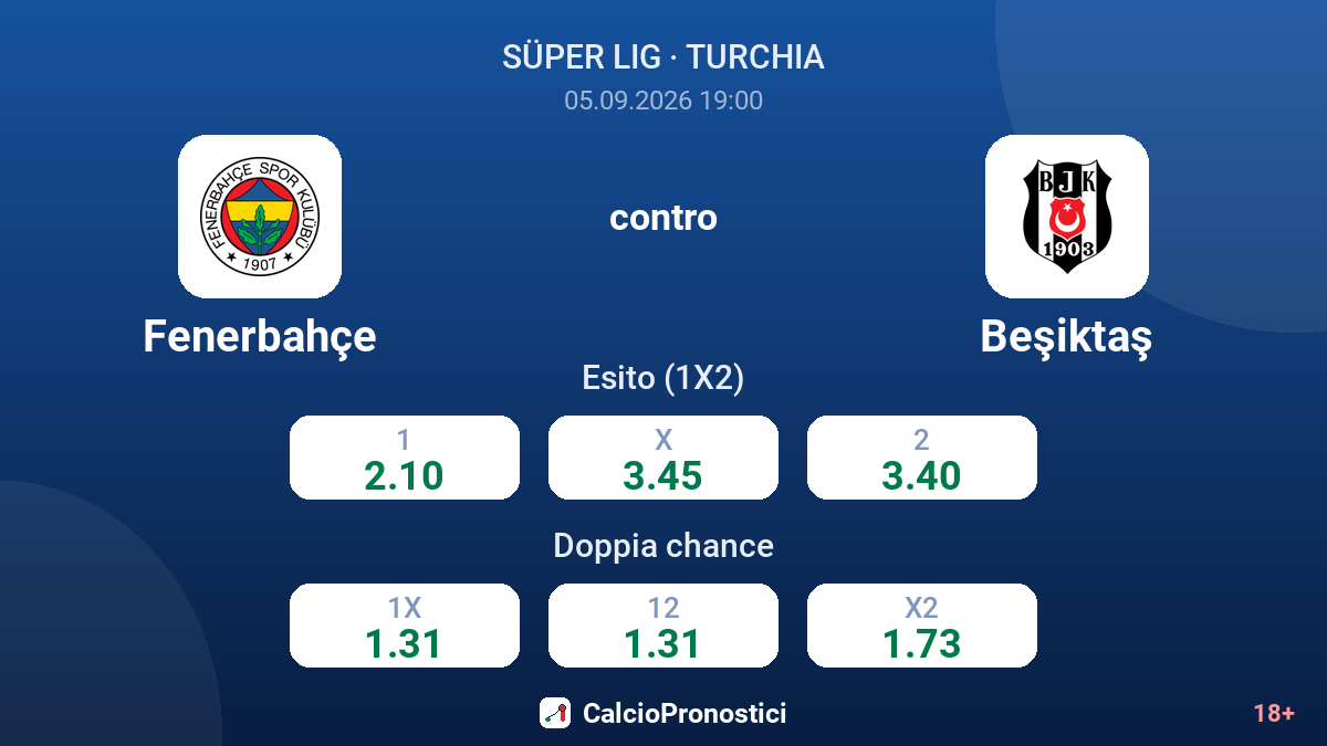 Fenerbahçe - Beşiktaş — quote