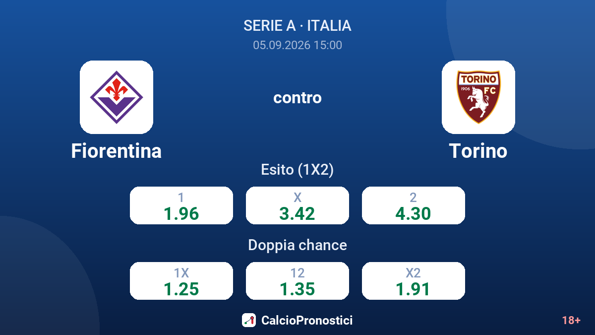 Fiorentina - Torino — quote