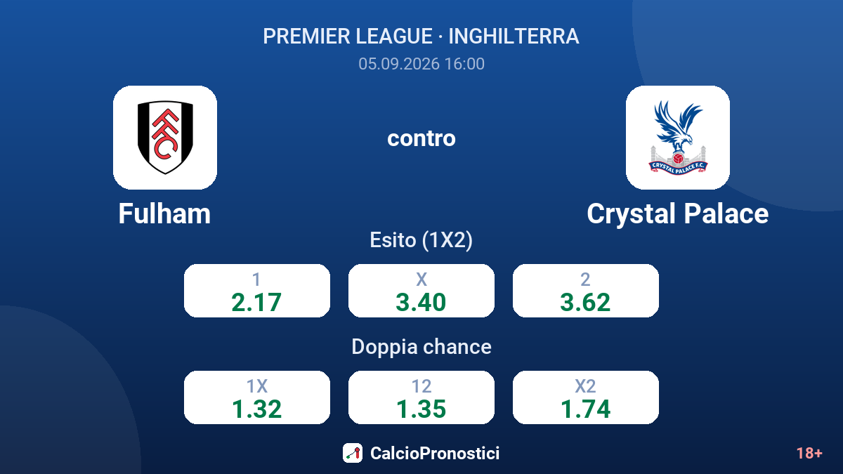 Fulham - Crystal Palace — quote