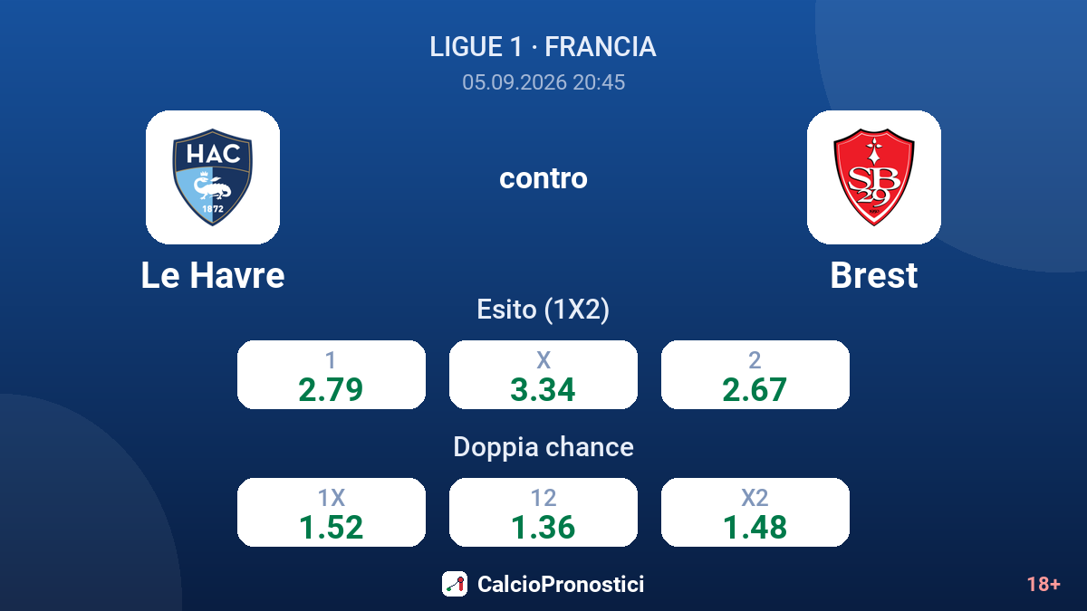 Le Havre - Brest — quote