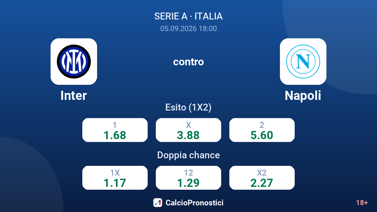 Inter - Napoli — quote
