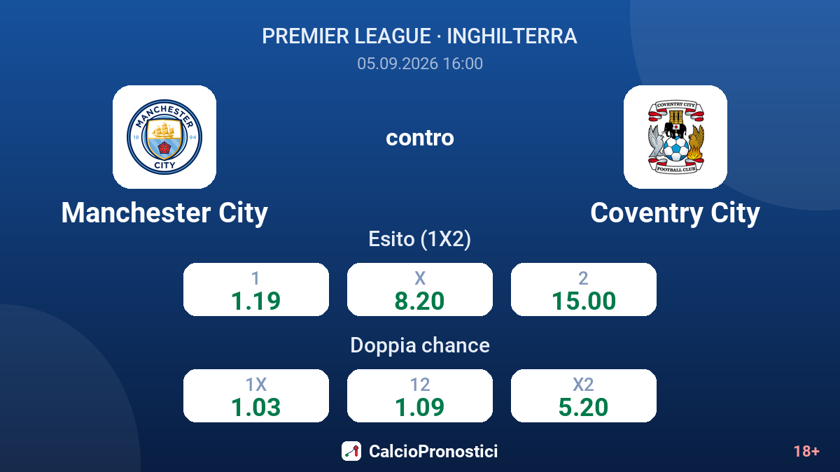 Manchester City - Coventry City — quote