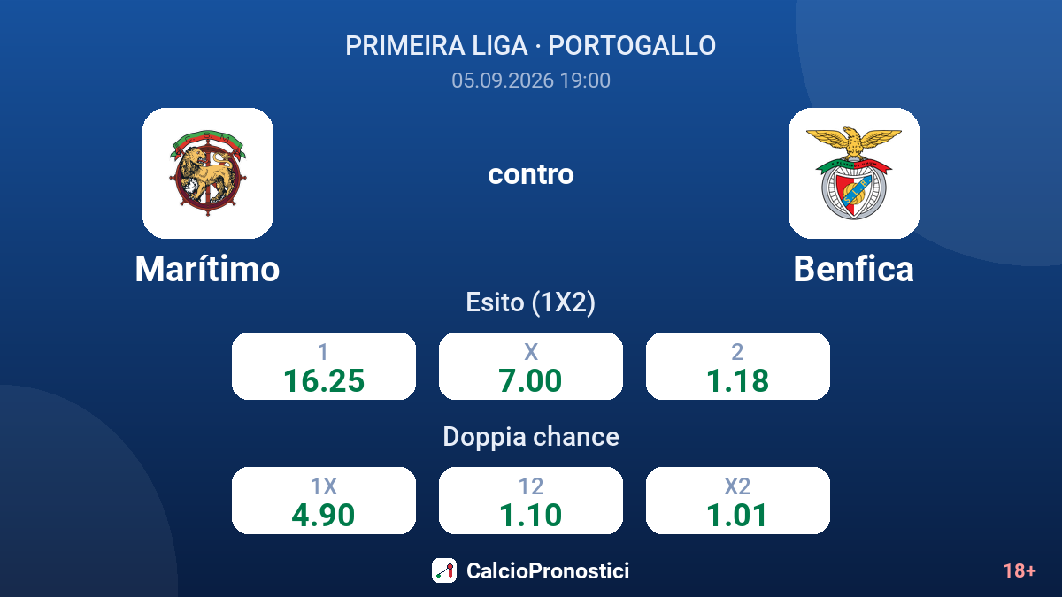 Marítimo - Benfica — quote