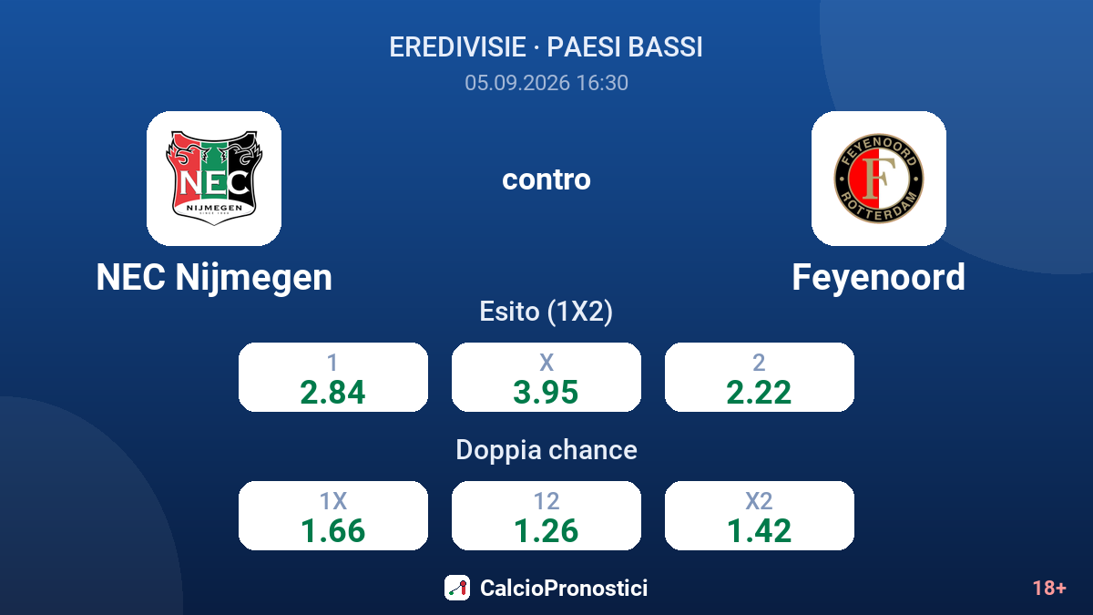 NEC Nijmegen - Feyenoord — quote