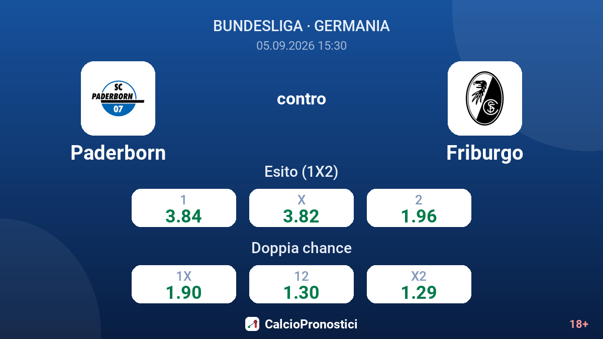 Paderborn - Friburgo — quote
