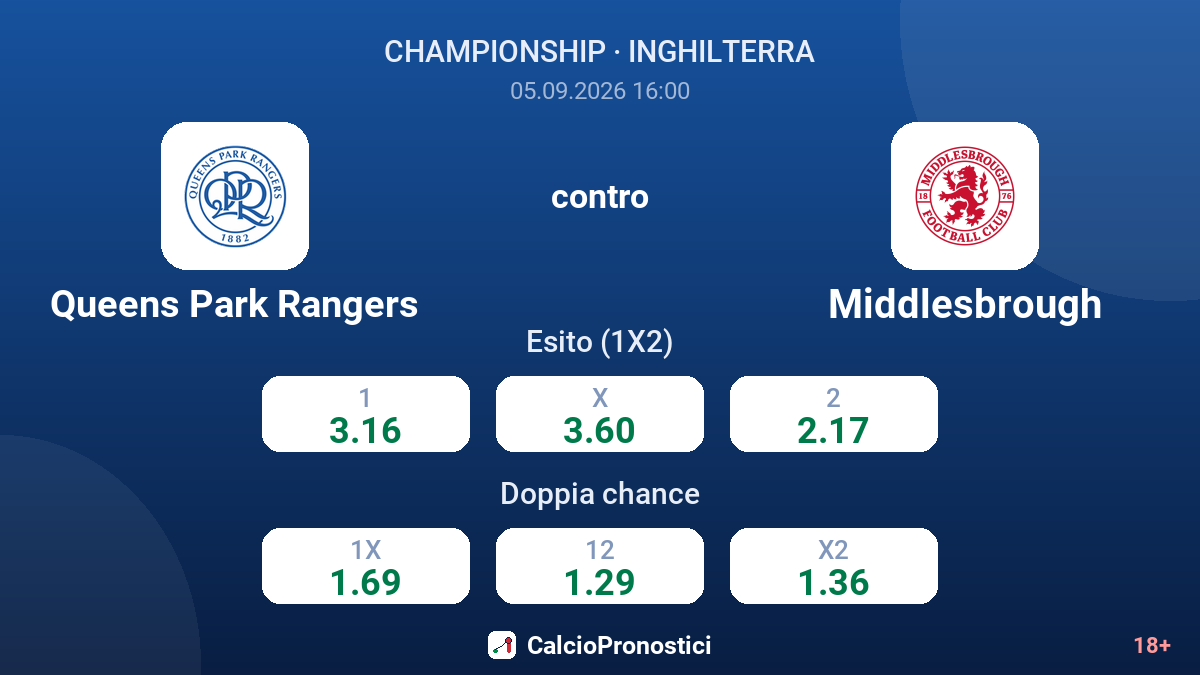 Queens Park Rangers - Middlesbrough — quote