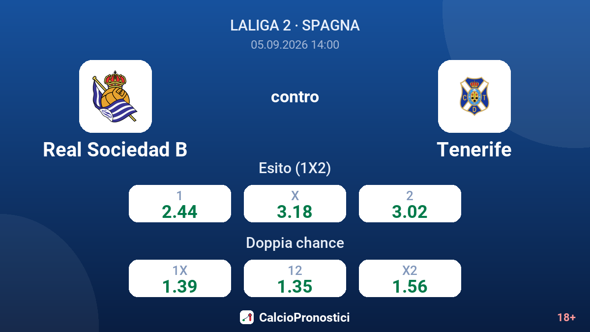 Real Sociedad B - Tenerife — quote