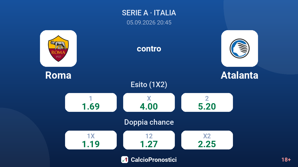 Roma - Atalanta — quote