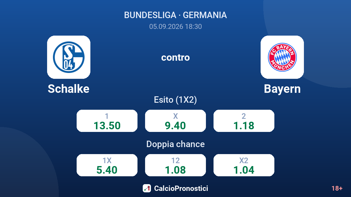 Schalke - Bayern — quote