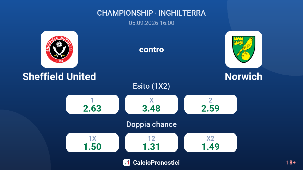 Sheffield United - Norwich — quote