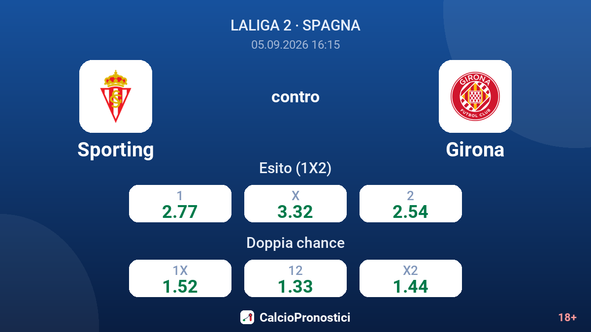 Sporting - Girona — quote