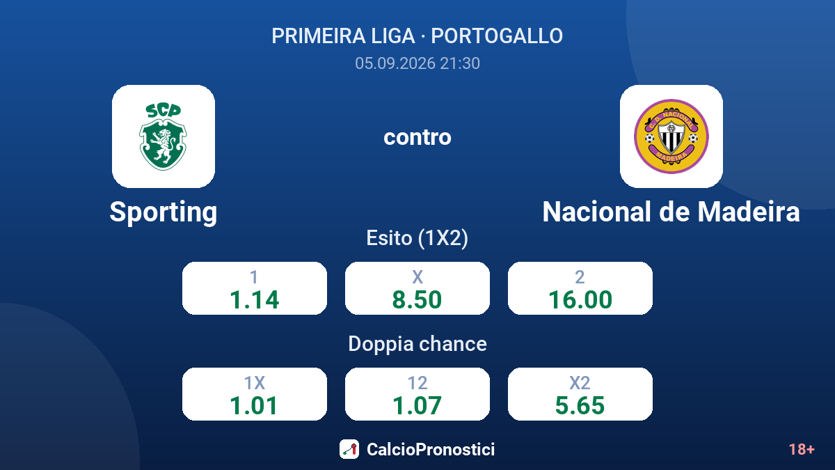 Sporting - Nacional de Madeira — quote