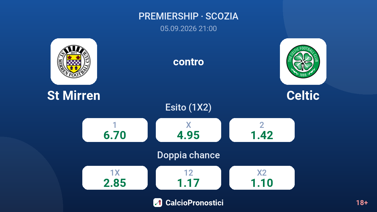 St Mirren - Celtic — quote