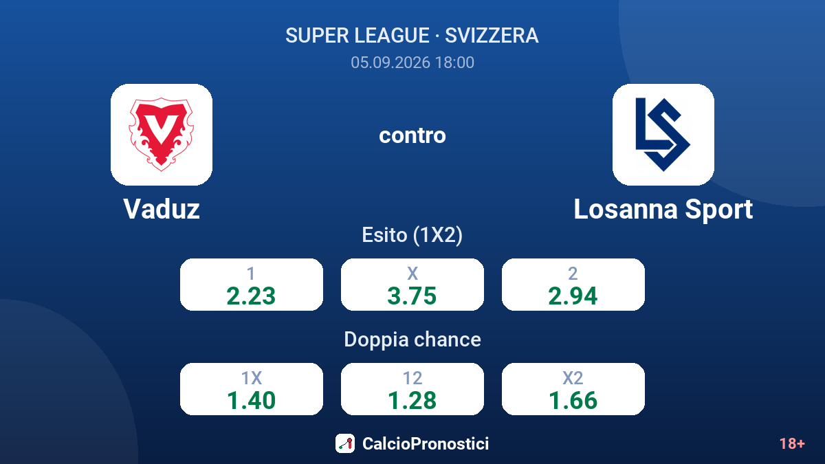 Vaduz - Losanna Sport — quote