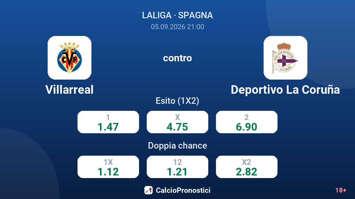 Villarreal - Deportivo La Coruña — quote