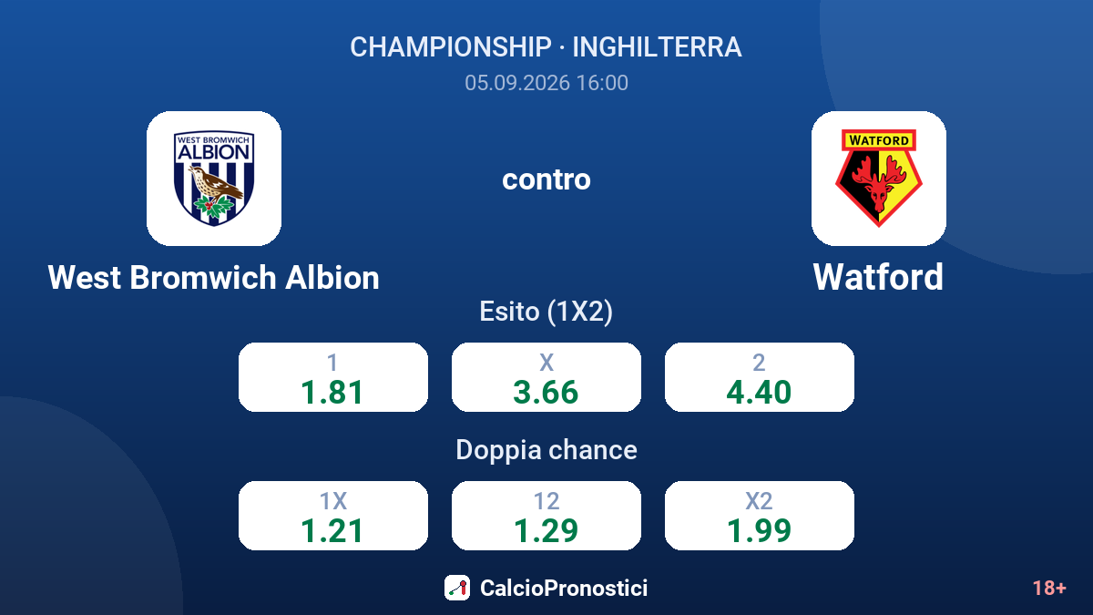 West Bromwich Albion - Watford — quote