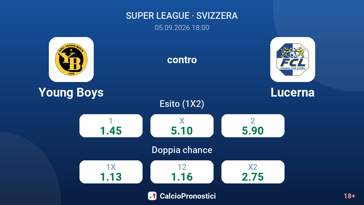 Young Boys - Lucerna — quote