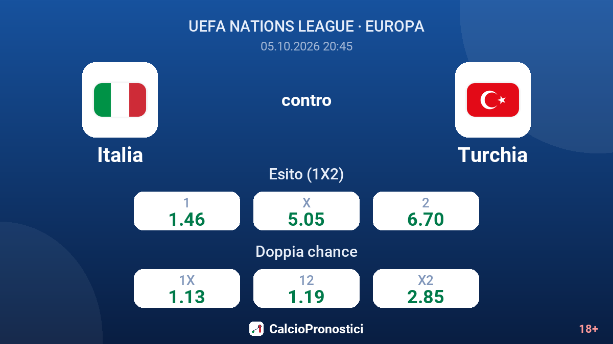 Italia - Turchia — quote