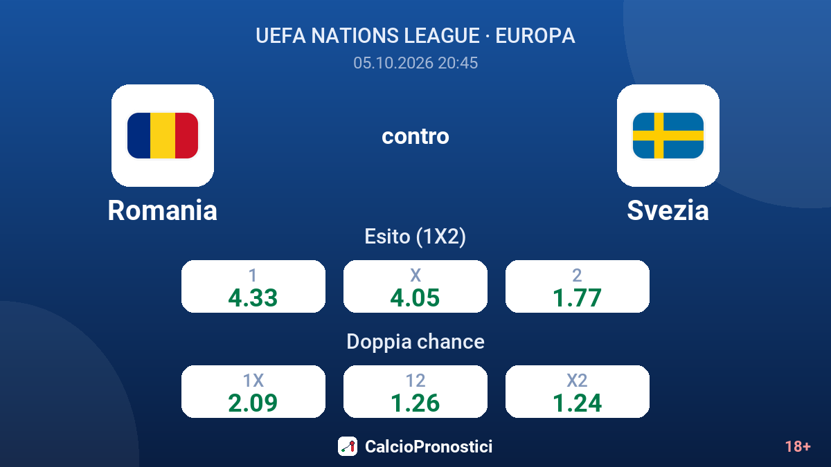 Romania - Svezia — quote